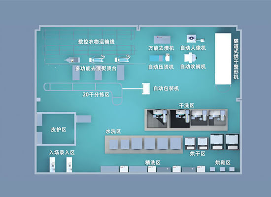 小型中央工廠-功能區(qū)說明